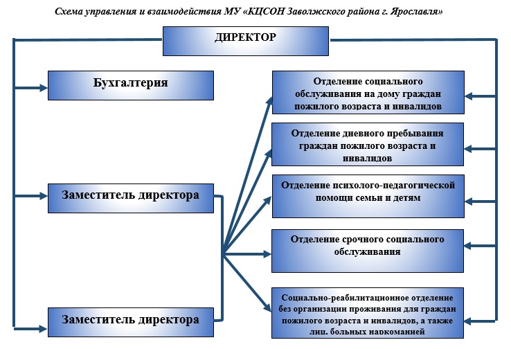 структура.jpg