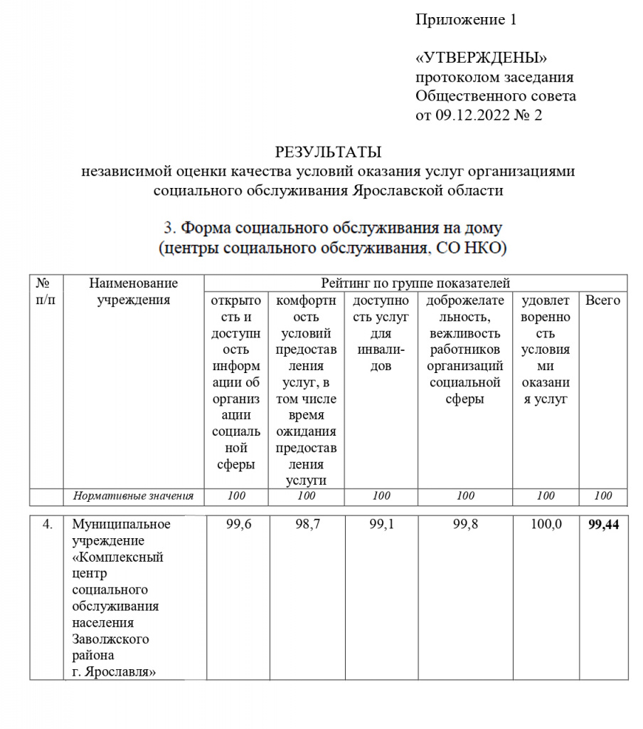 Результаты-20222.jpg